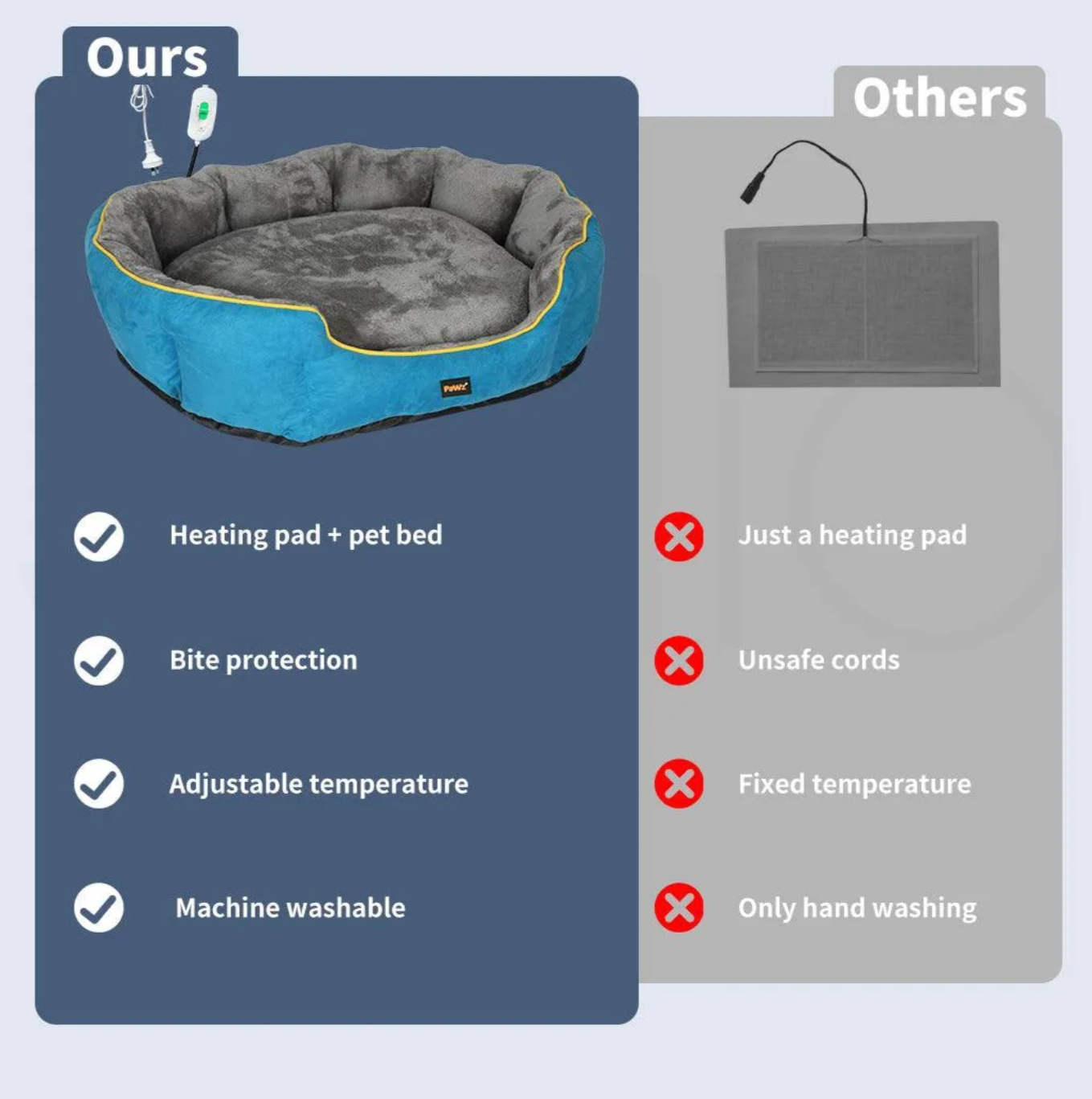 PaWz HeatedNest Bed